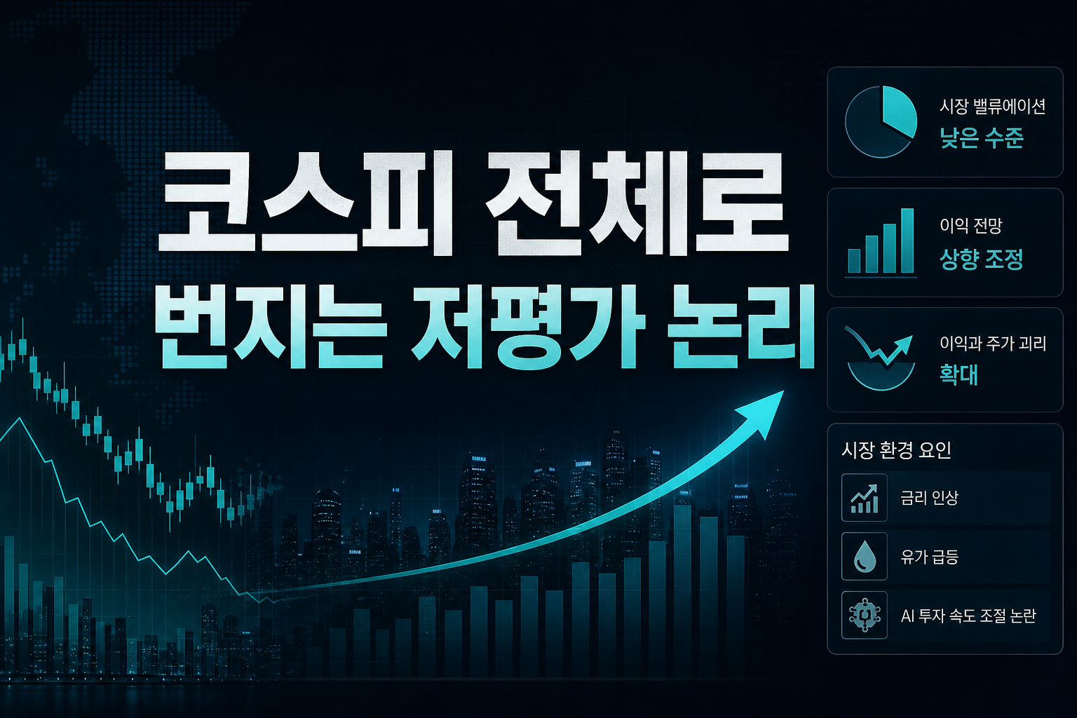 코스피 전체로 번지는 저평가 논리