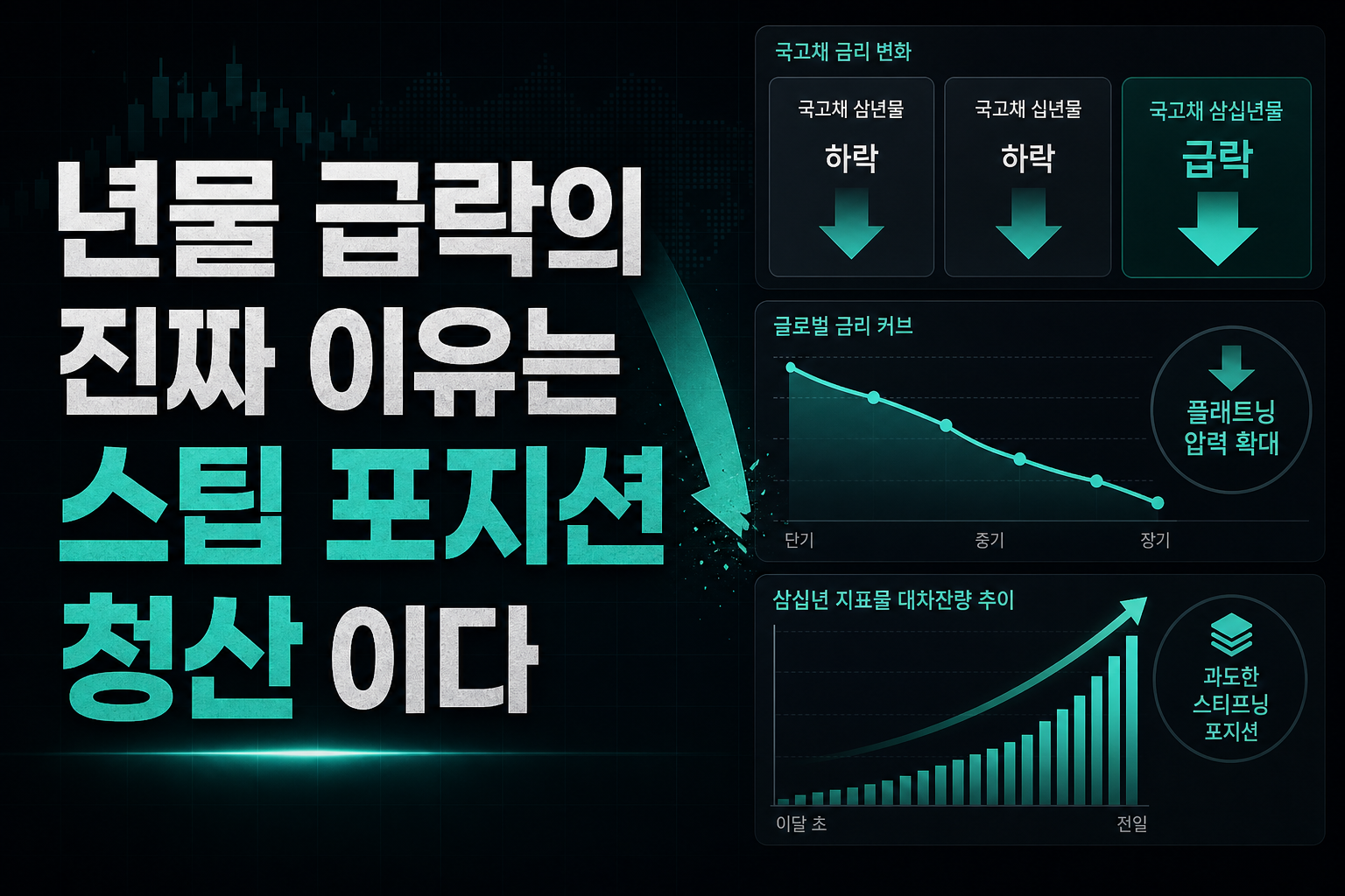 30년물 급락의 진짜 이유는 '스팁 포지션 청산'이다