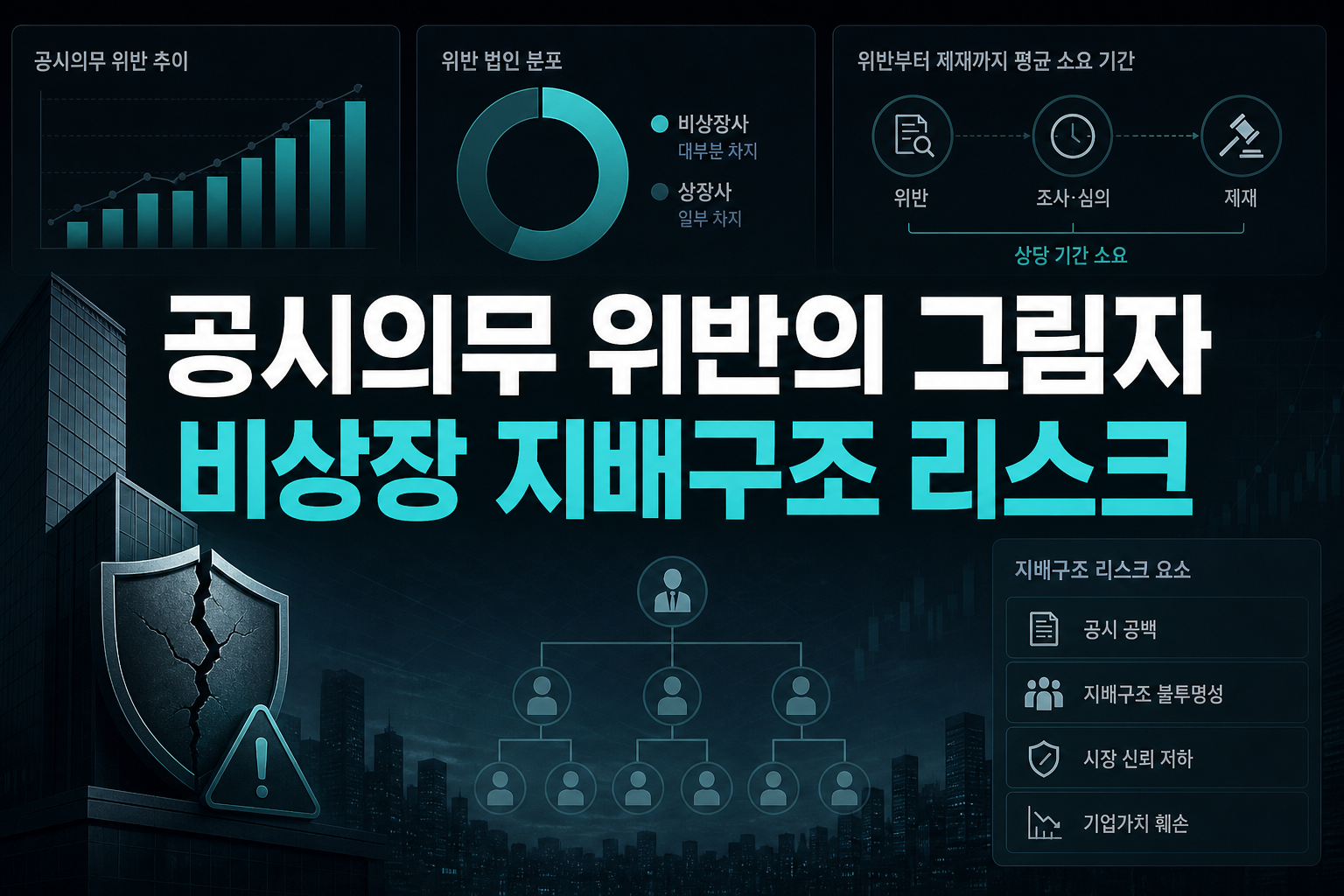 공시의무 위반의 그림자, 비상장 지배구조 리스크