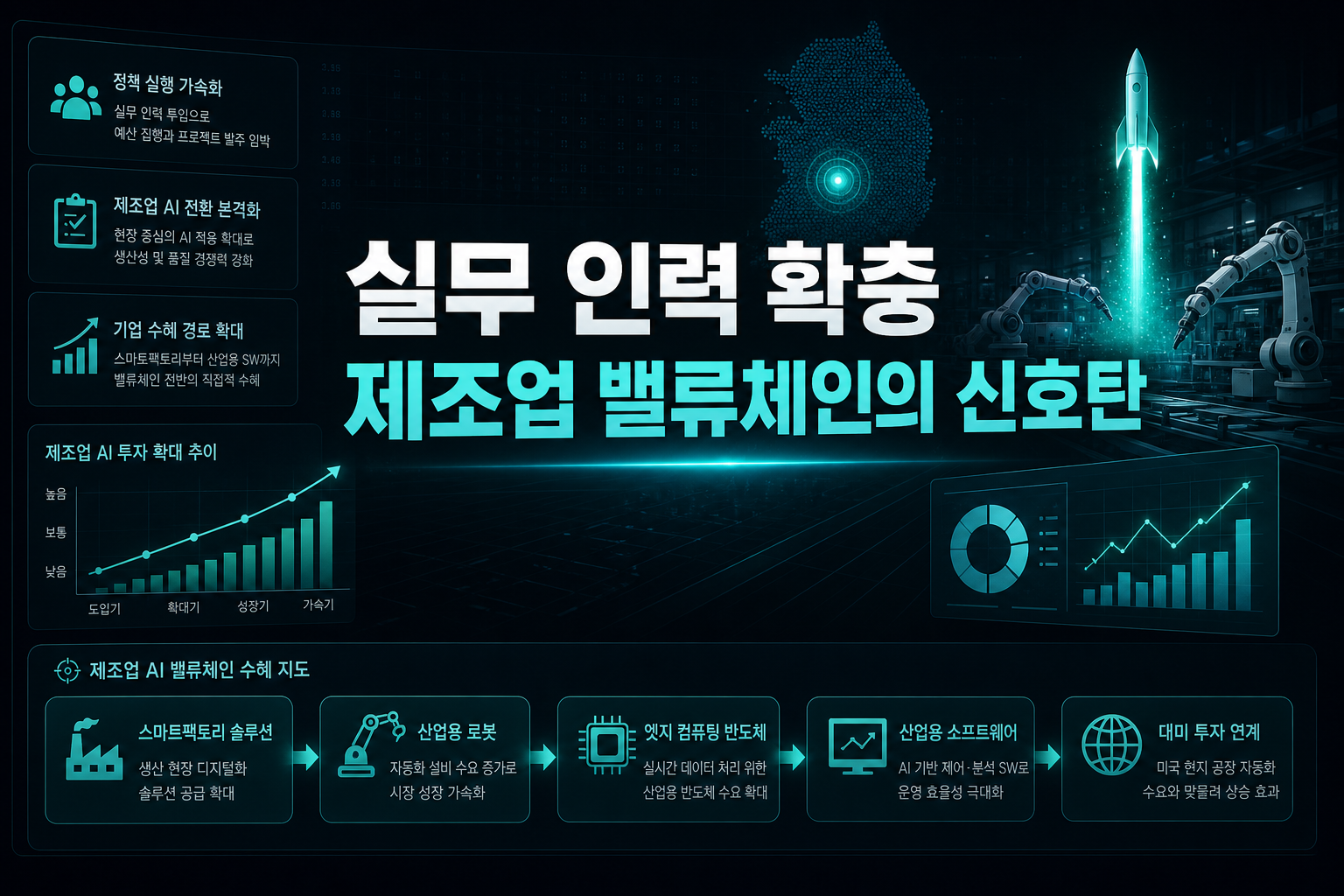 M.AX 실무 인력 확충, 제조업 AI 밸류체인의 신호탄