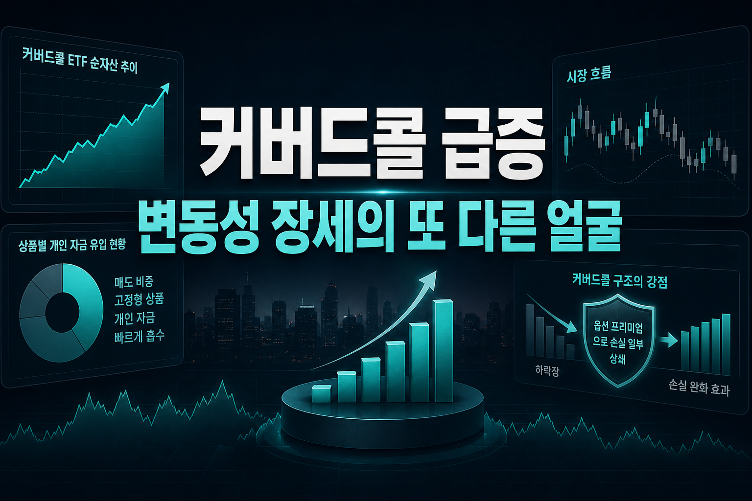 커버드콜 ETF 급증, 변동성 장세의 또 다른 얼굴