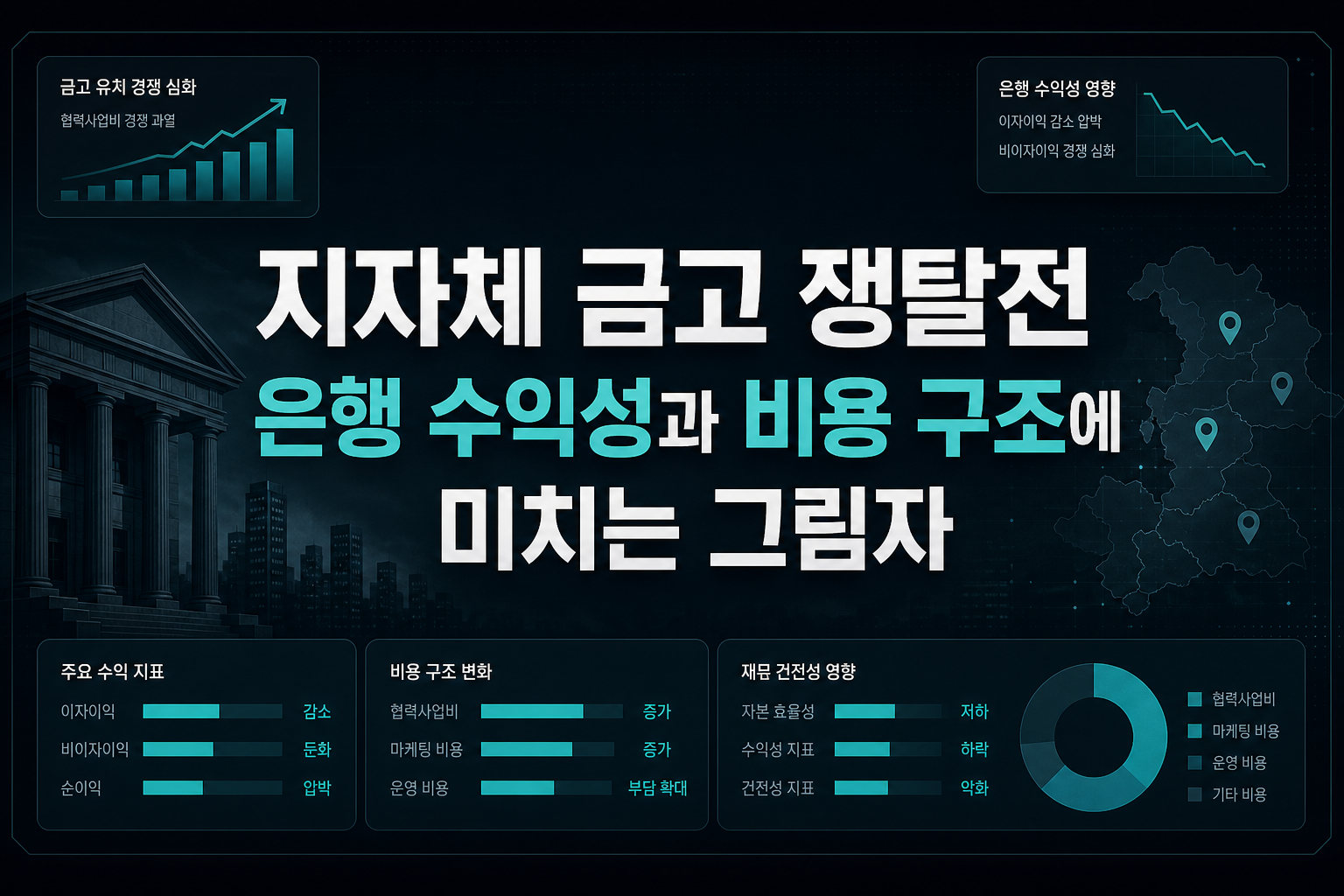 지자체 금고 쟁탈전, 은행 수익성과 비용 구조에 미치는 그림자