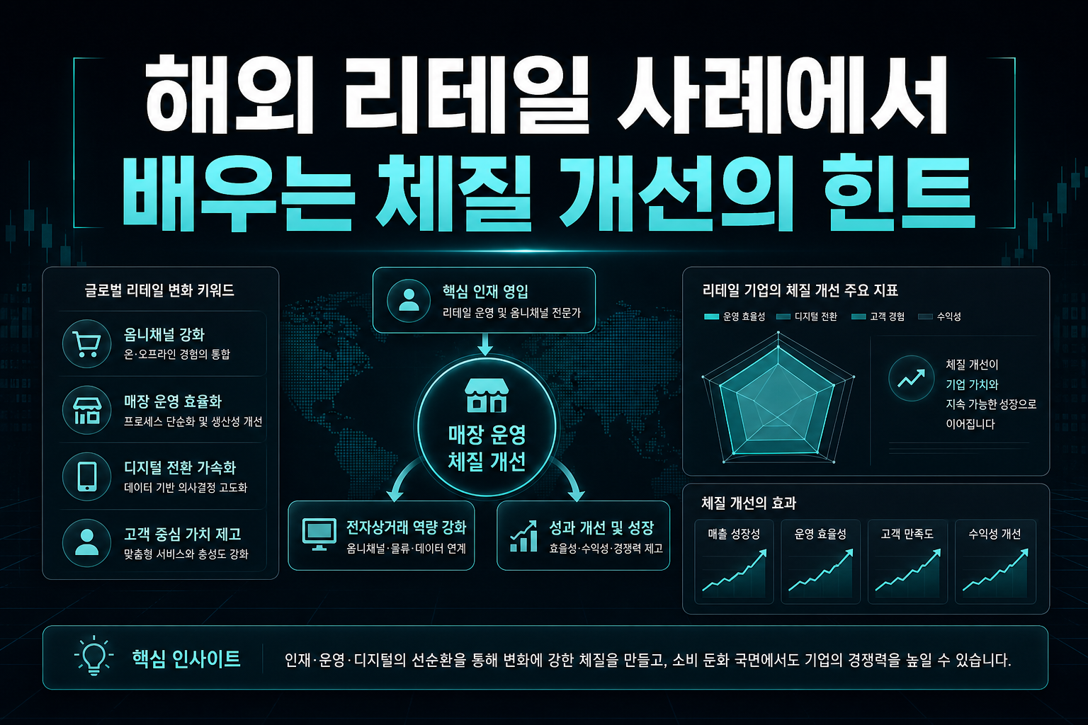 해외 리테일 사례에서 배우는 체질 개선의 힌트