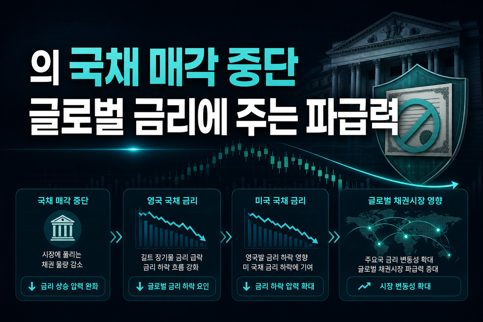 BOE의 국채 매각 중단, 글로벌 금리에 주는 파급력
