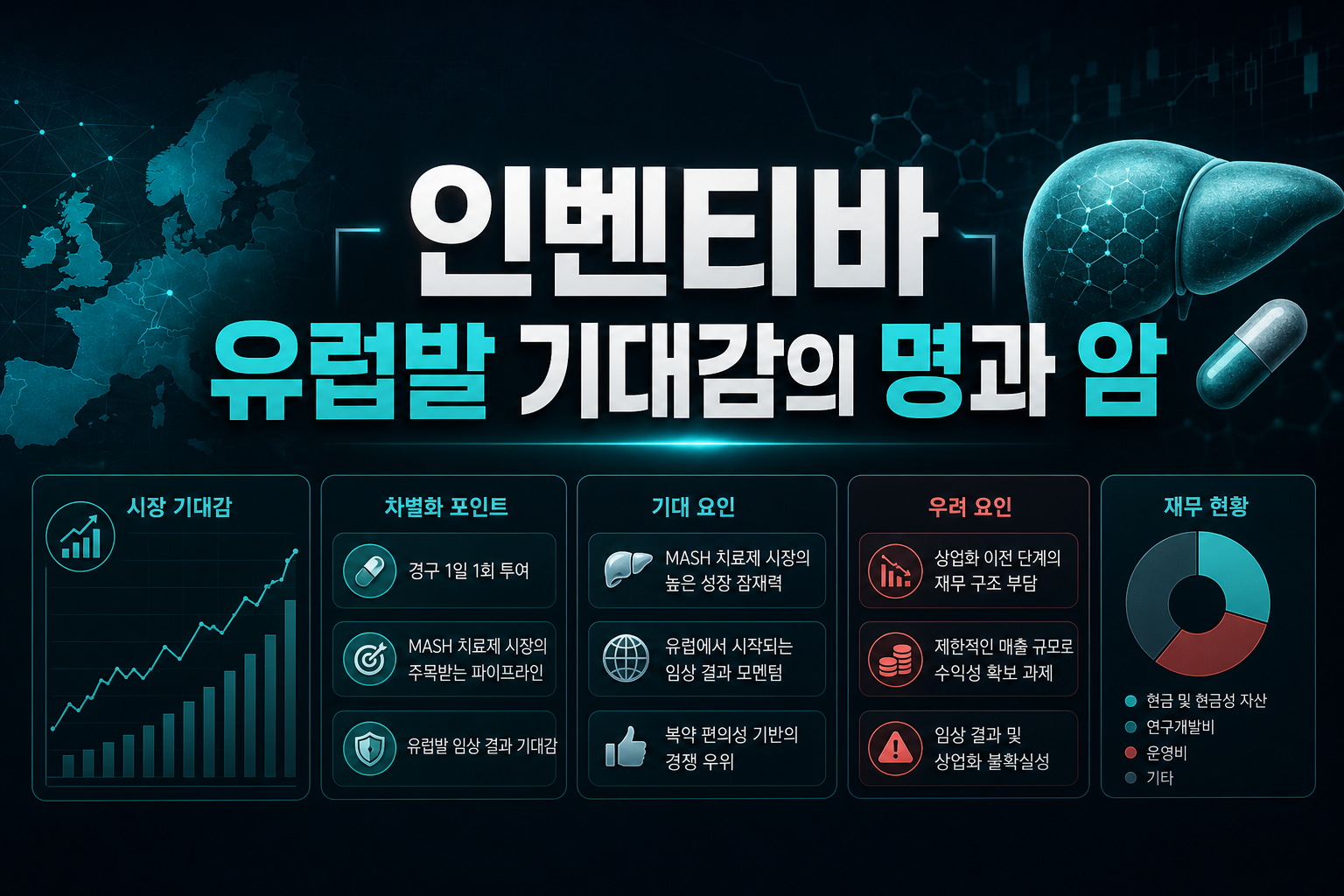 인벤티바, 유럽발 MASH 기대감의 명과 암