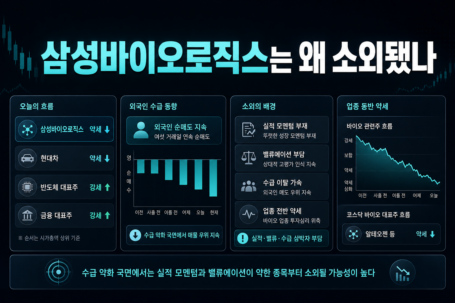 삼성바이오로직스는 왜 소외됐나