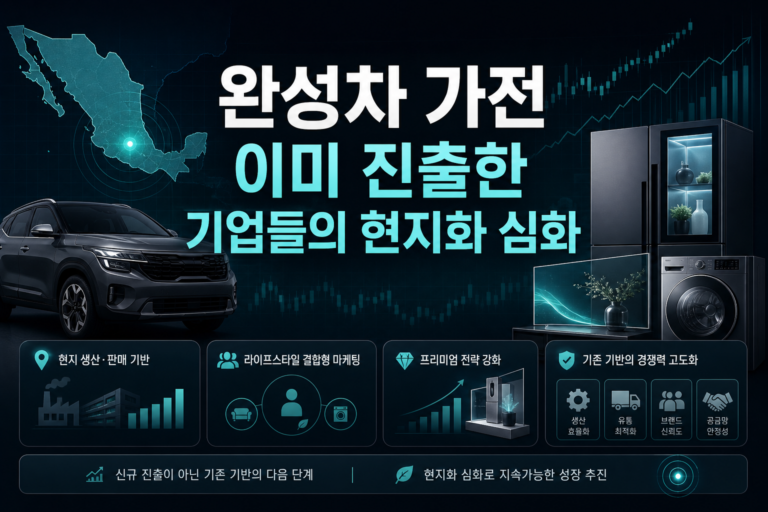 완성차·가전, 이미 진출한 기업들의 현지화 심화