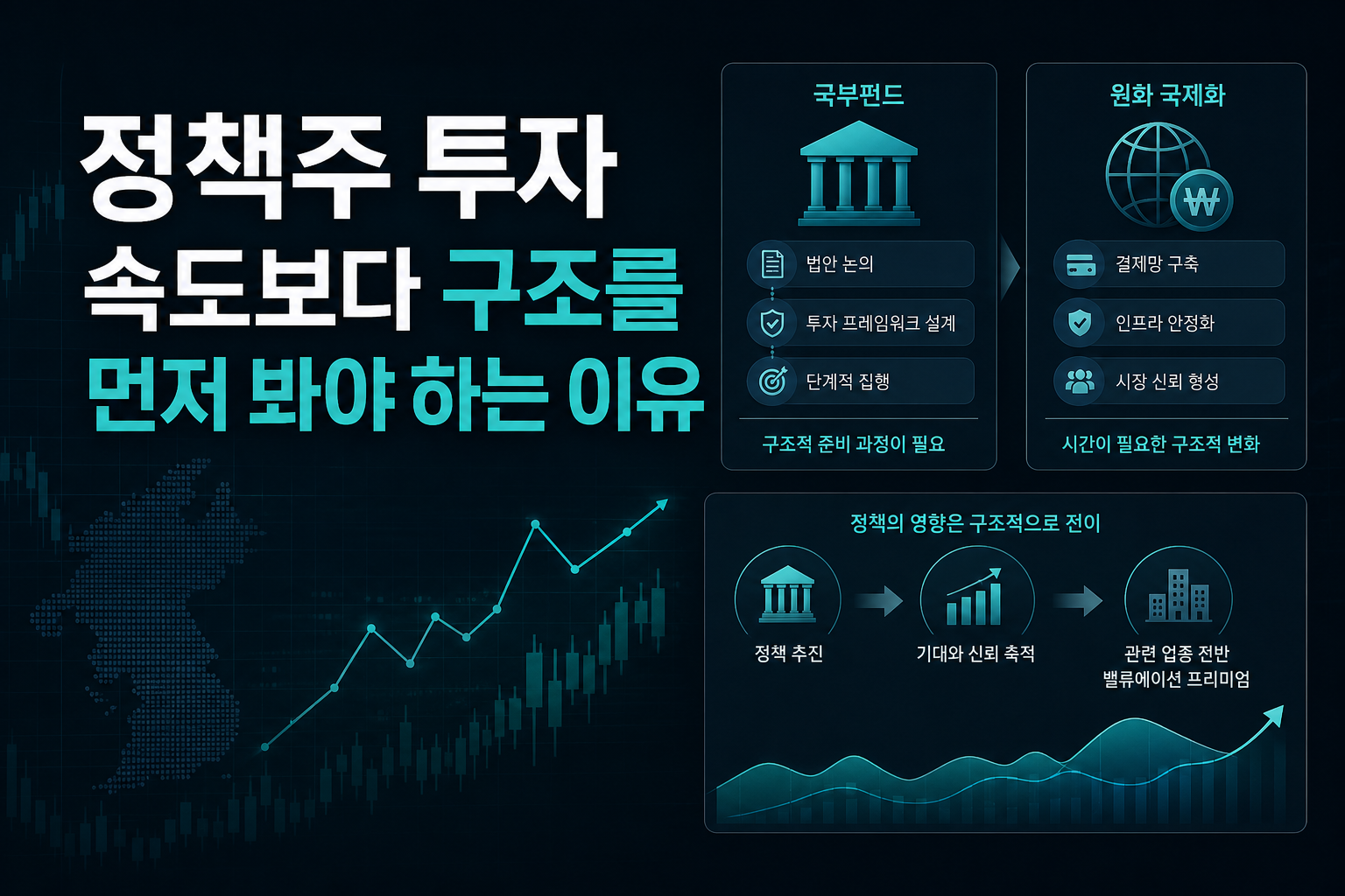 정책주 투자, 속도보다 구조를 먼저 봐야 하는 이유