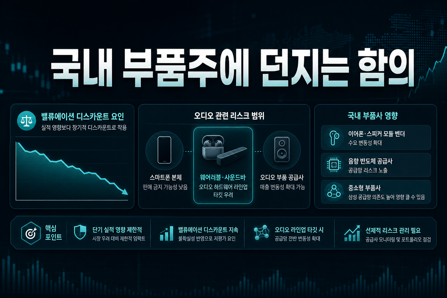 국내 IT·부품주에 던지는 함의