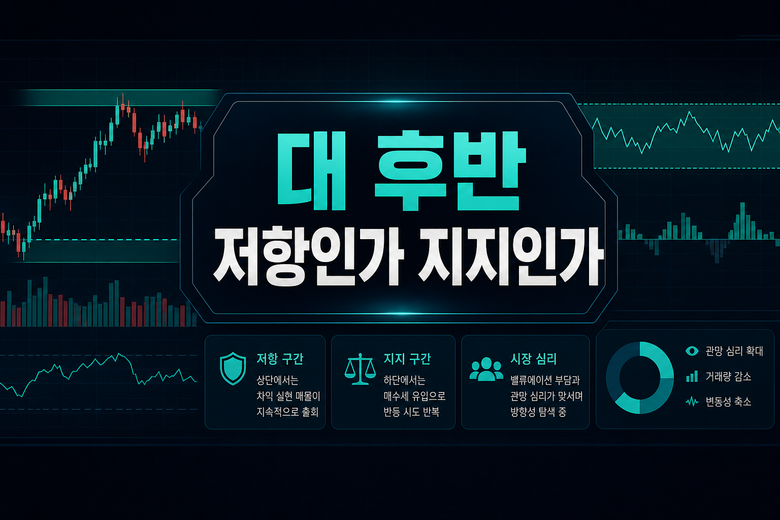 6,900대 후반, 저항인가 지지인가