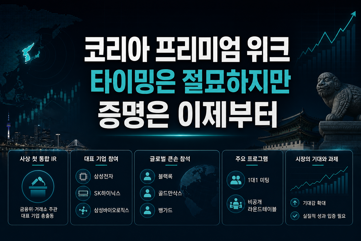 코리아 프리미엄 위크, 타이밍은 절묘하지만 증명은 이제부터