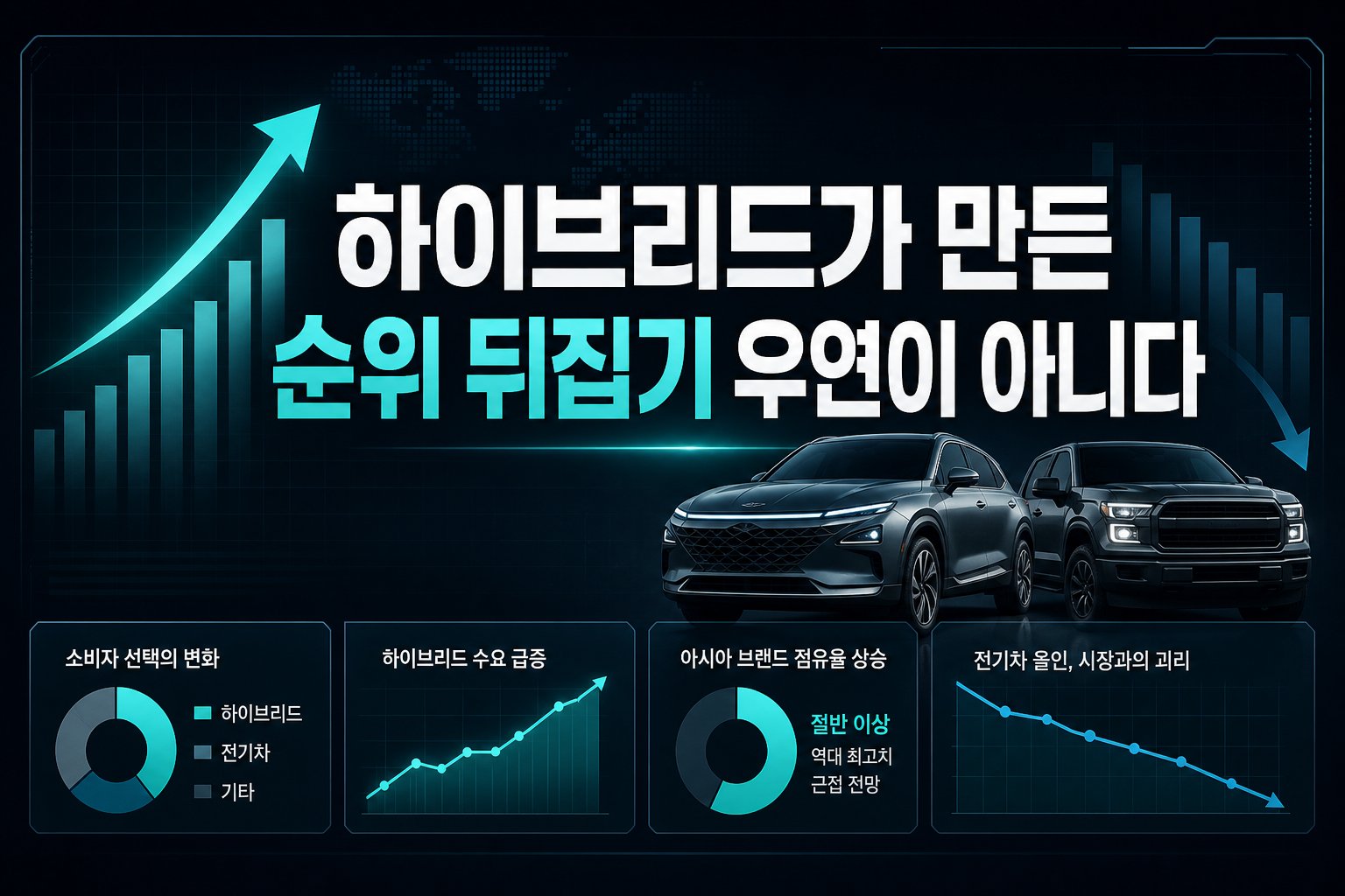 하이브리드가 만든 순위 뒤집기, 우연이 아니다