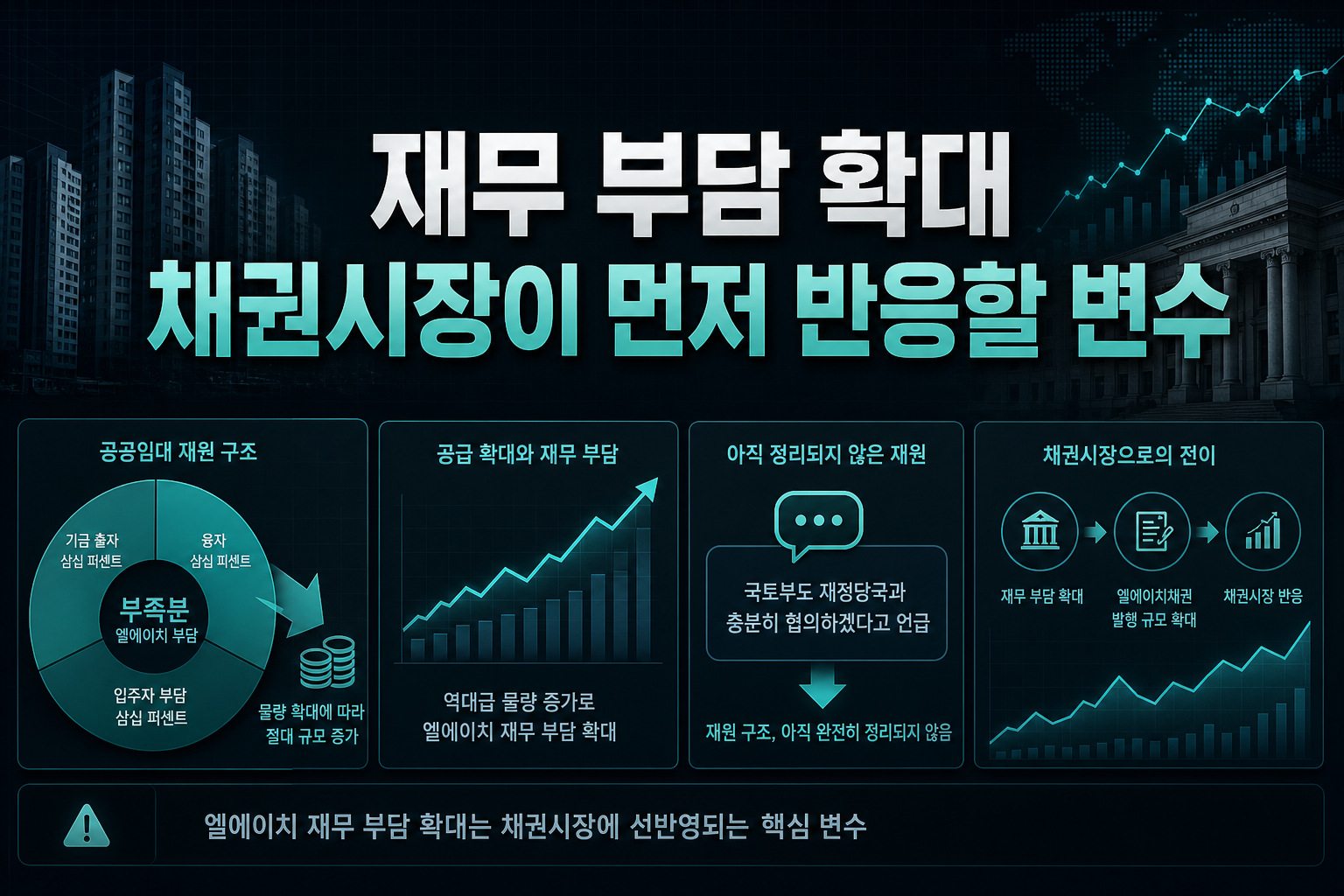 LH 재무 부담 확대, 채권시장이 먼저 반응할 변수