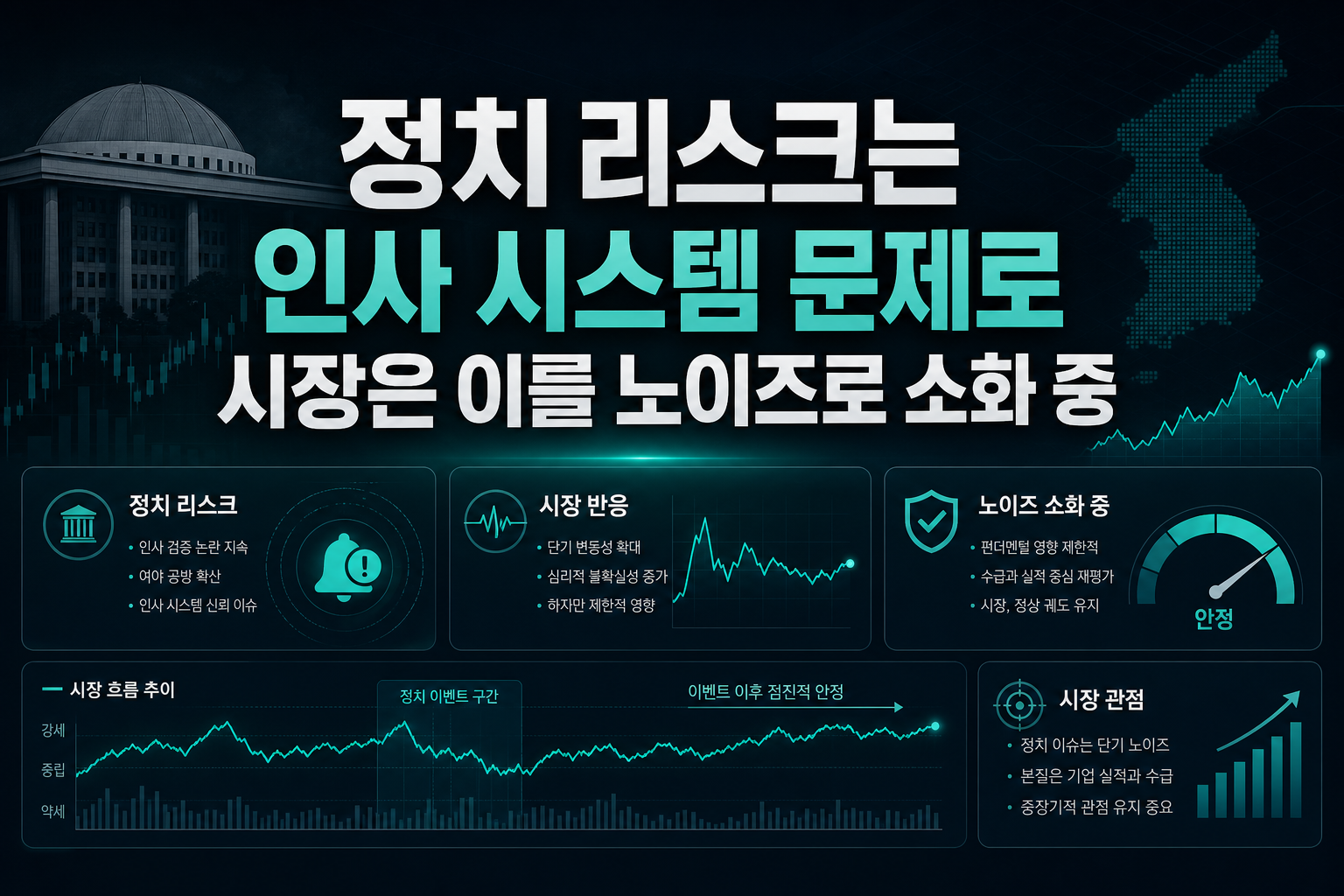 정치 리스크는 인사 시스템 문제로, 시장은 이를 노이즈로 소화 중