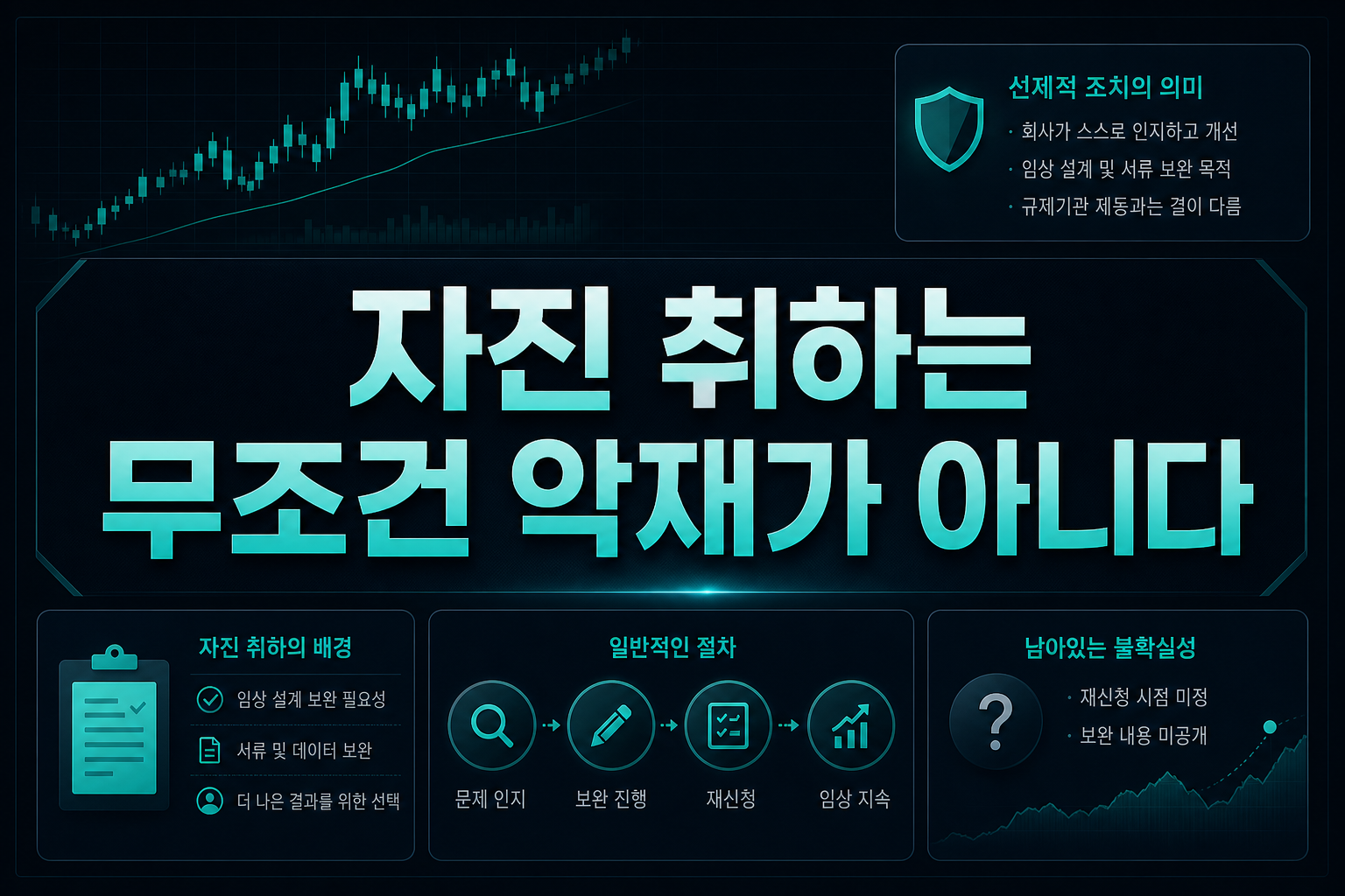 자진 취하는 무조건 악재가 아니다