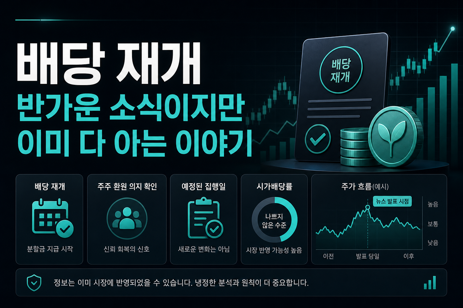 배당 재개, 반가운 소식이지만 이미 다 아는 이야기