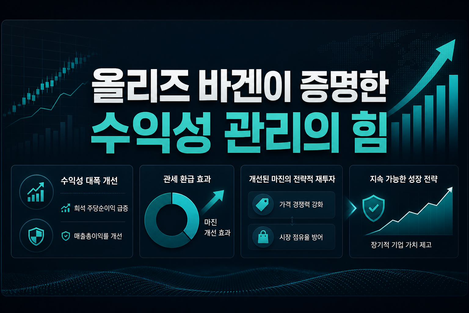 올리즈 바겐이 증명한 수익성 관리의 힘