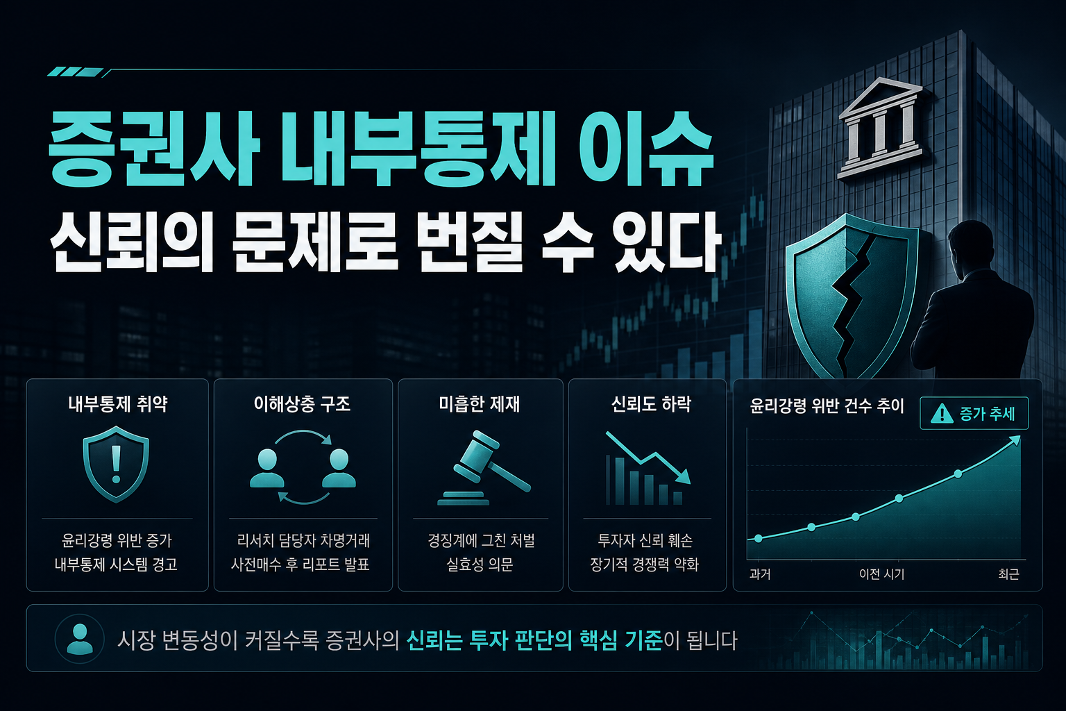 증권사 내부통제 이슈, 신뢰의 문제로 번질 수 있다