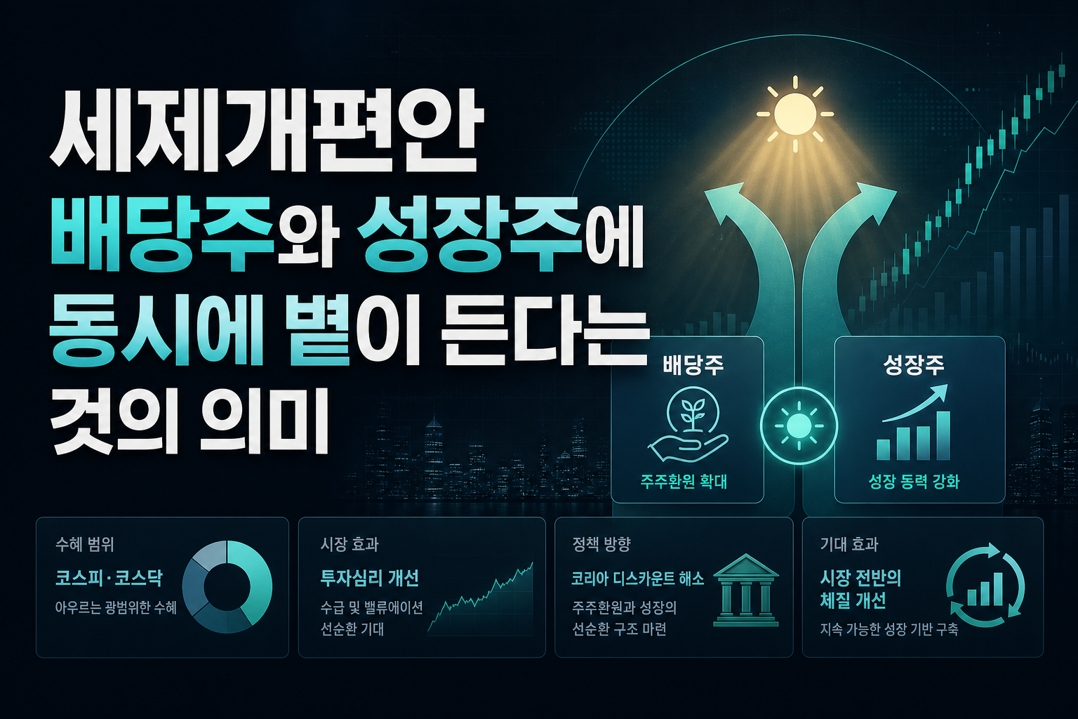 세제개편안, 배당주와 성장주에 동시에 볕이 든다는 것의 의미