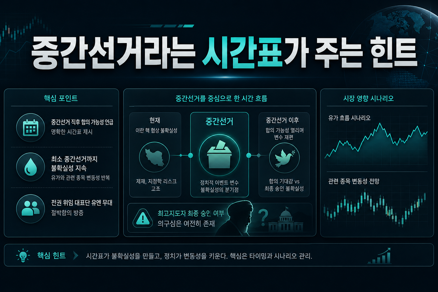 중간선거라는 시간표가 주는 힌트