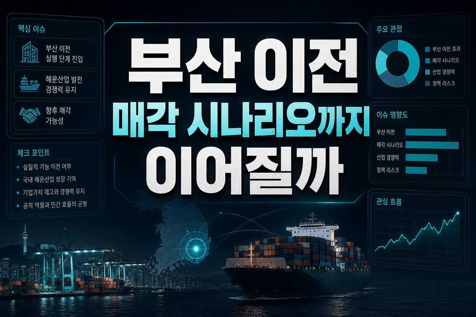 HMM 부산 이전, 매각 시나리오까지 이어질까