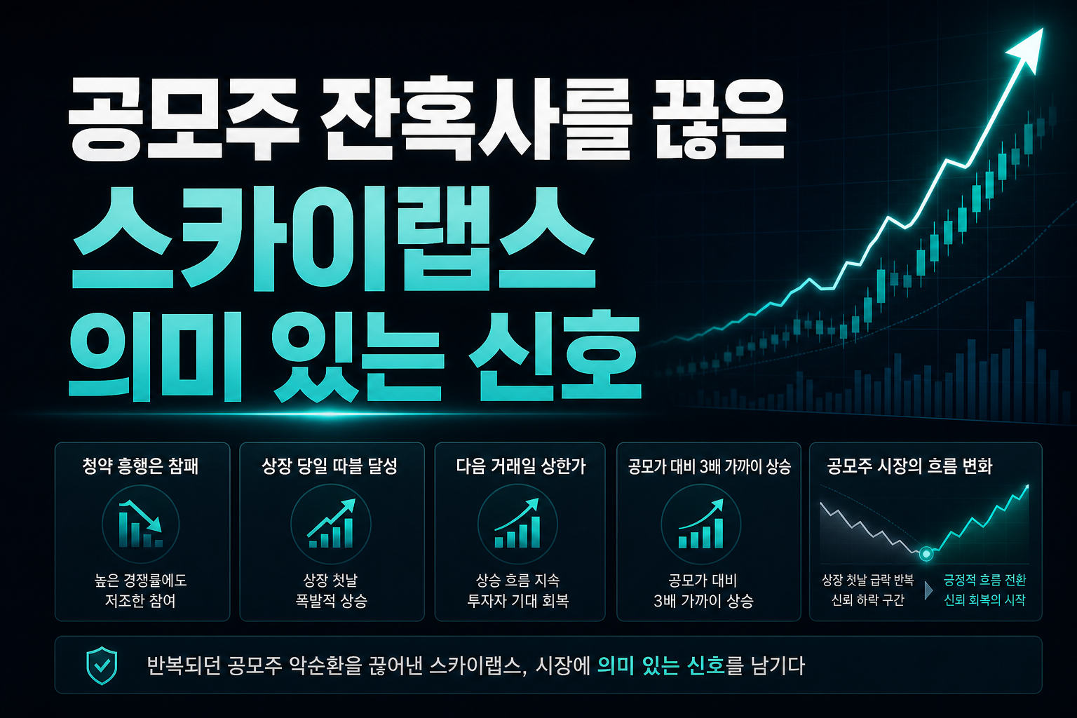 공모주 잔혹사를 끊은 스카이랩스, 의미 있는 신호