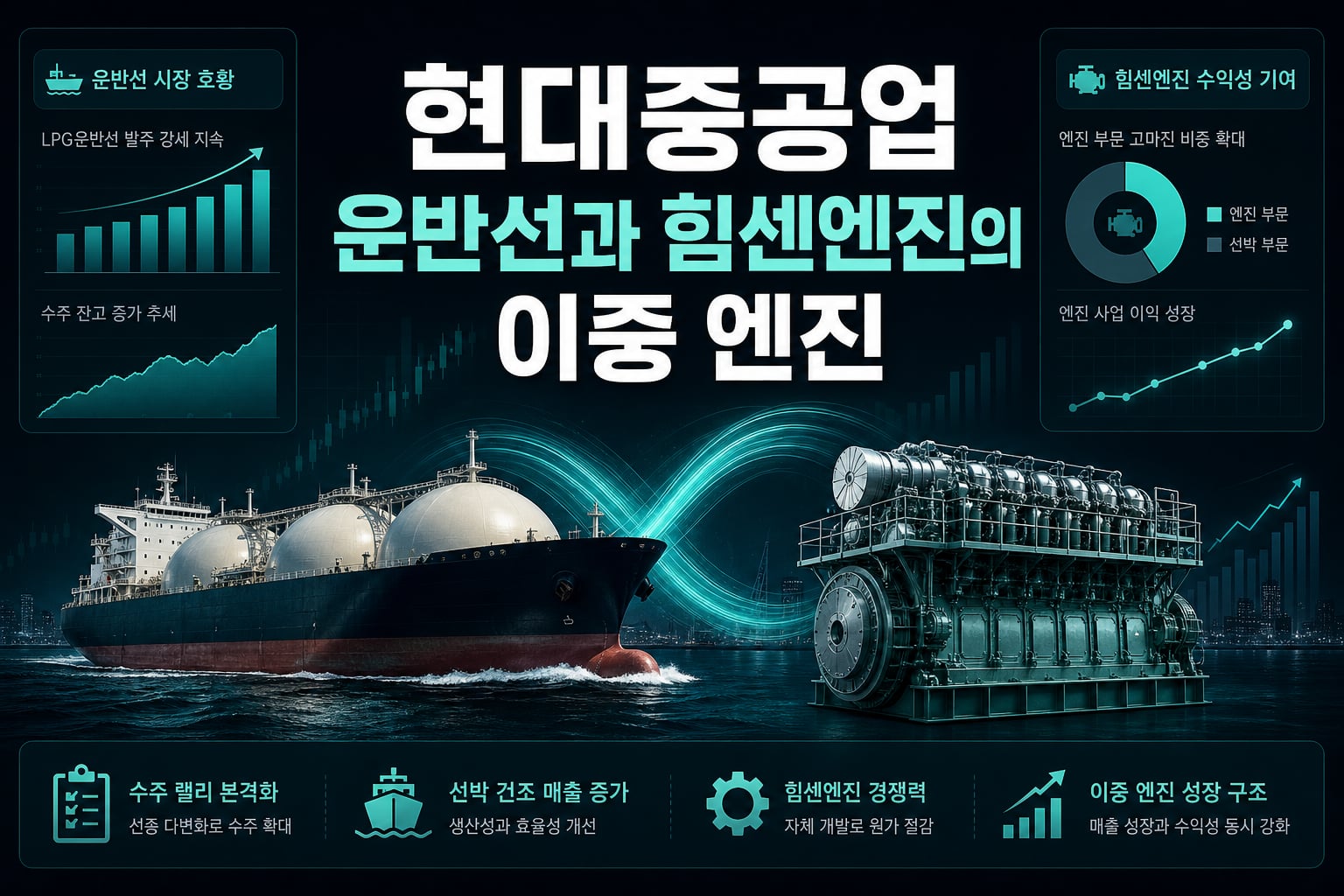 HD현대중공업, LPG운반선과 힘센엔진의 이중 엔진