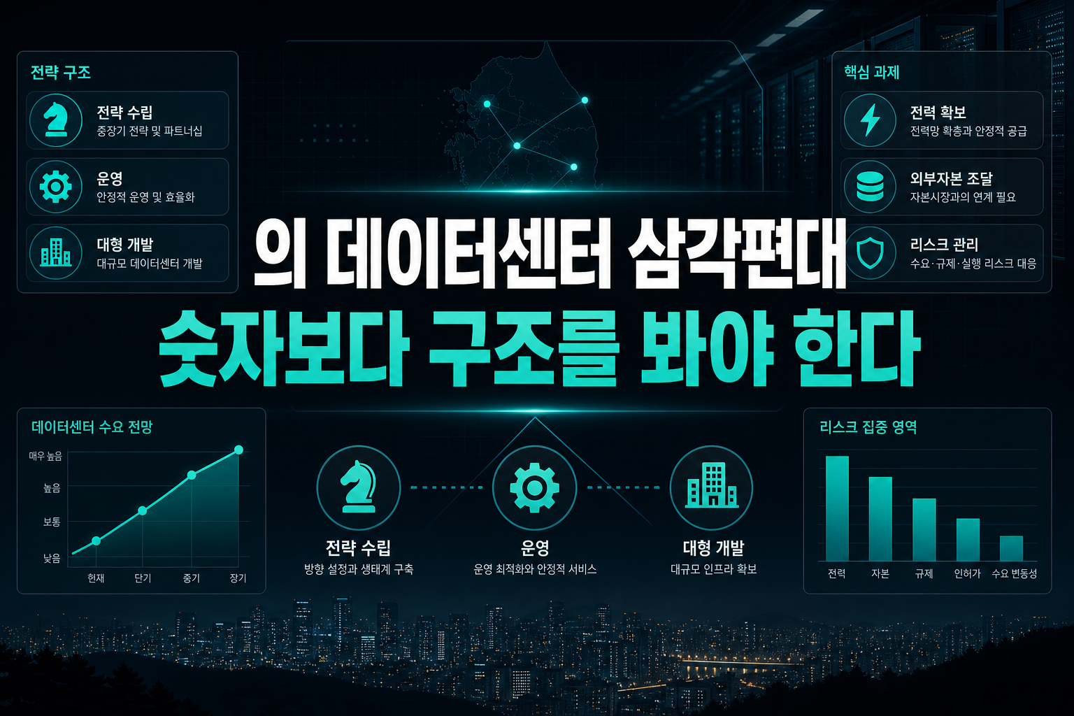 SKT의 데이터센터 삼각편대, 숫자보다 구조를 봐야 한다