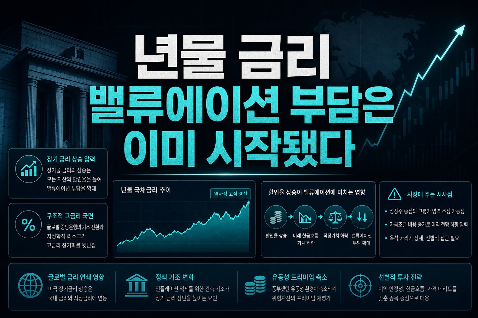 30년물 금리 5.6%, 밸류에이션 부담은 이미 시작됐다