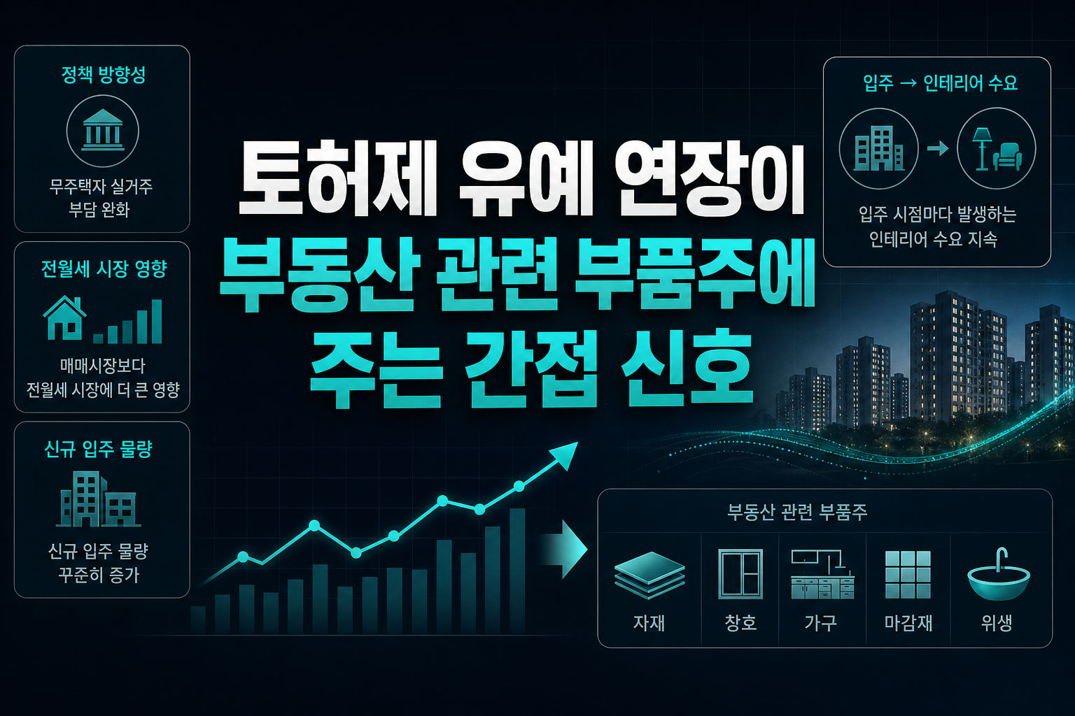 토허제 유예 연장이 부동산 관련 부품주에 주는 간접 신호