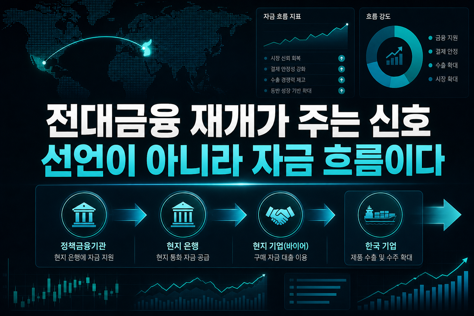 전대금융 재개가 주는 신호, 선언이 아니라 자금 흐름이다