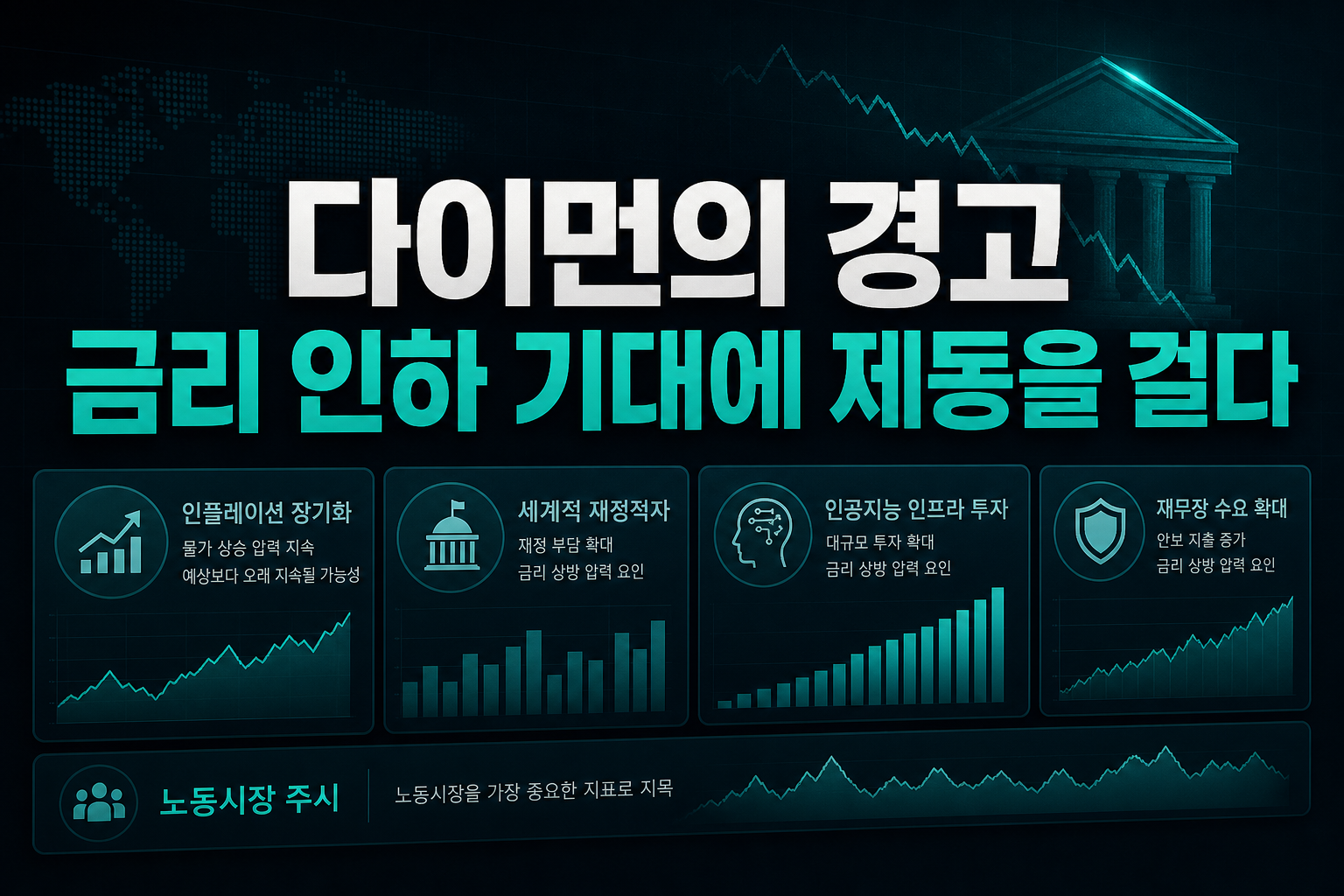 다이먼의 경고, 금리 인하 기대에 제동을 걸다