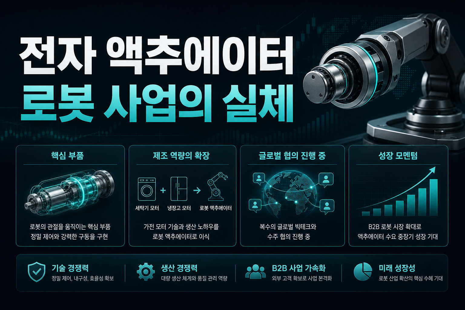 LG전자 액추에이터, B2B 로봇 사업의 실체