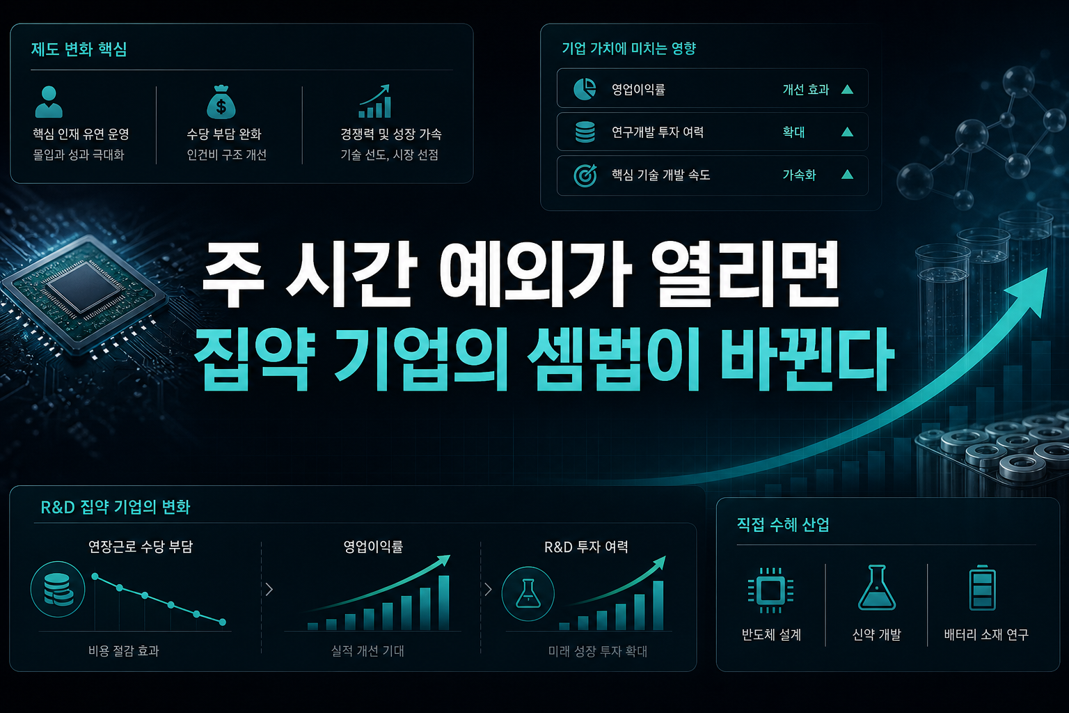 주 52시간 예외가 열리면 R&D 집약 기업의 셈법이 바뀐다