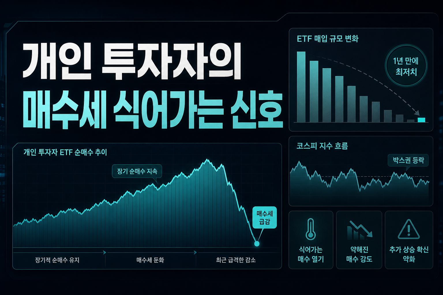 개인 투자자의 ETF 매수세, 식어가는 신호