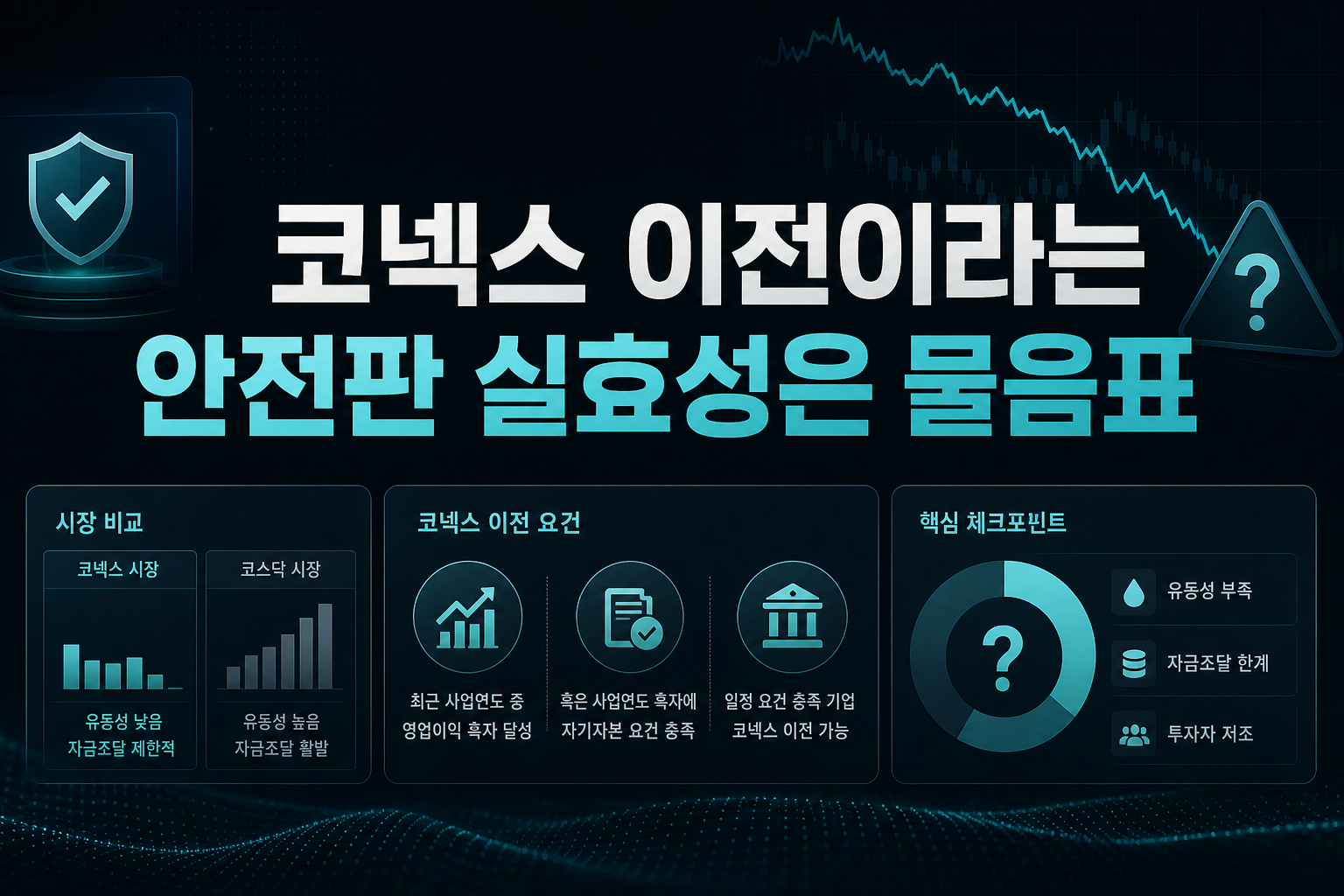 코넥스 이전이라는 안전판, 실효성은 물음표