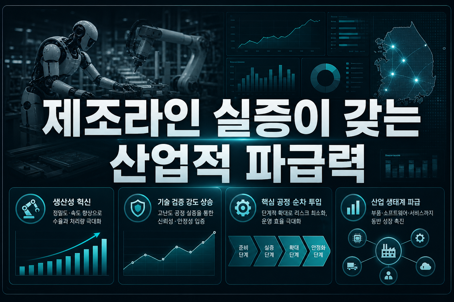 제조라인 실증이 갖는 산업적 파급력