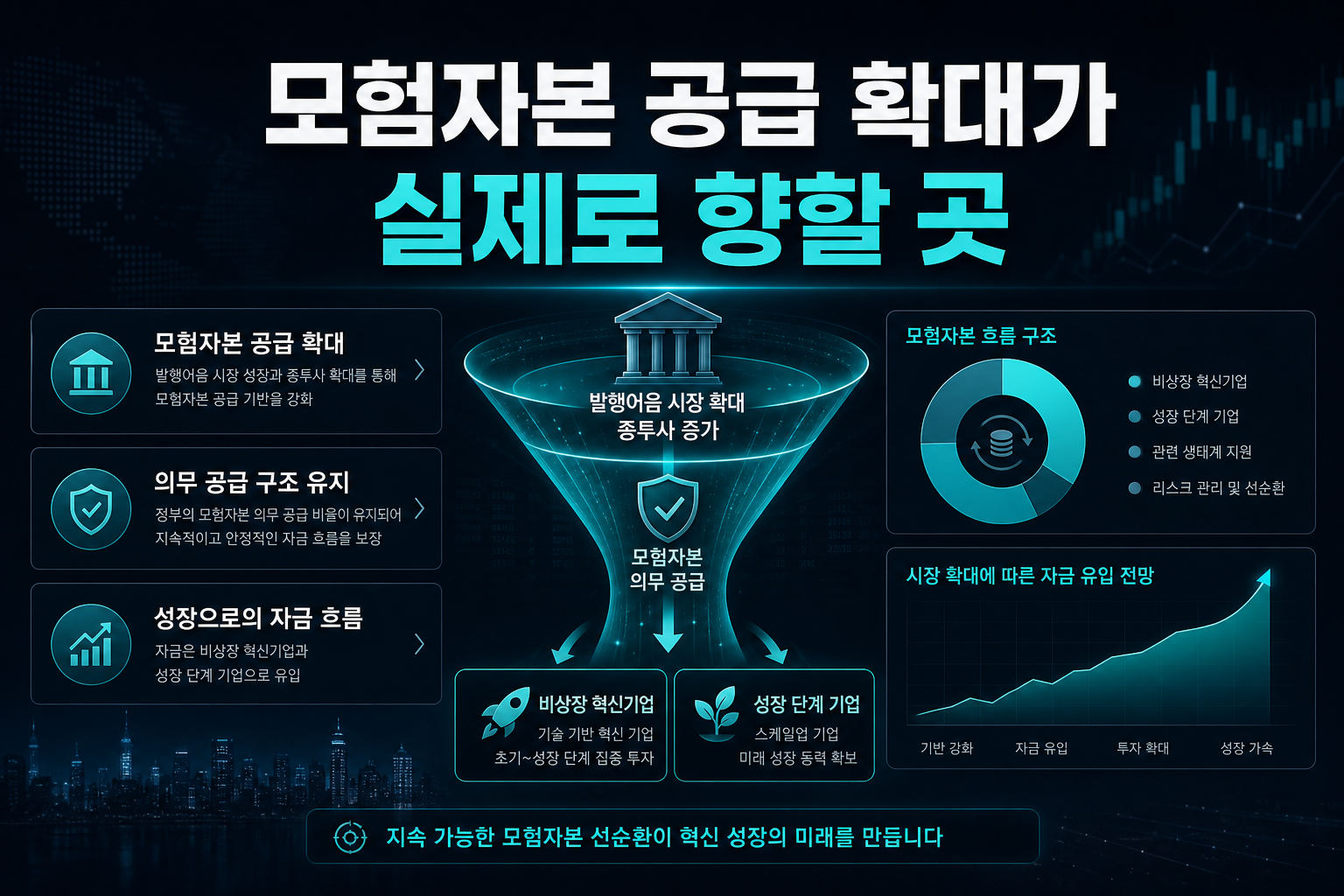 모험자본 공급 확대가 실제로 향할 곳