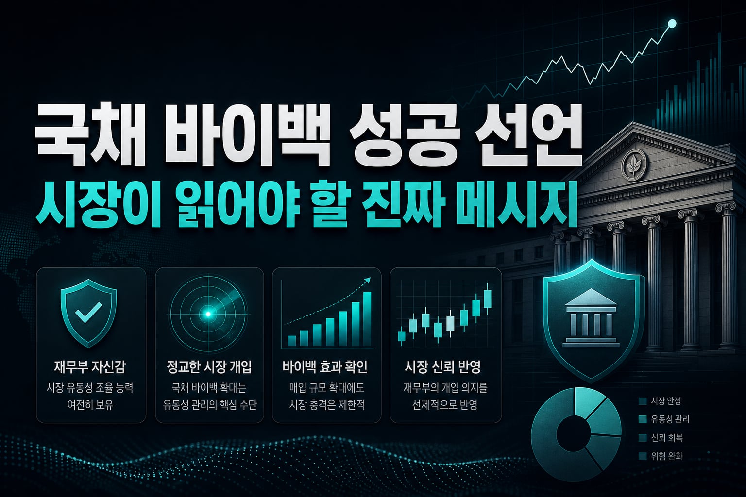 국채 바이백 '성공' 선언, 시장이 읽어야 할 진짜 메시지