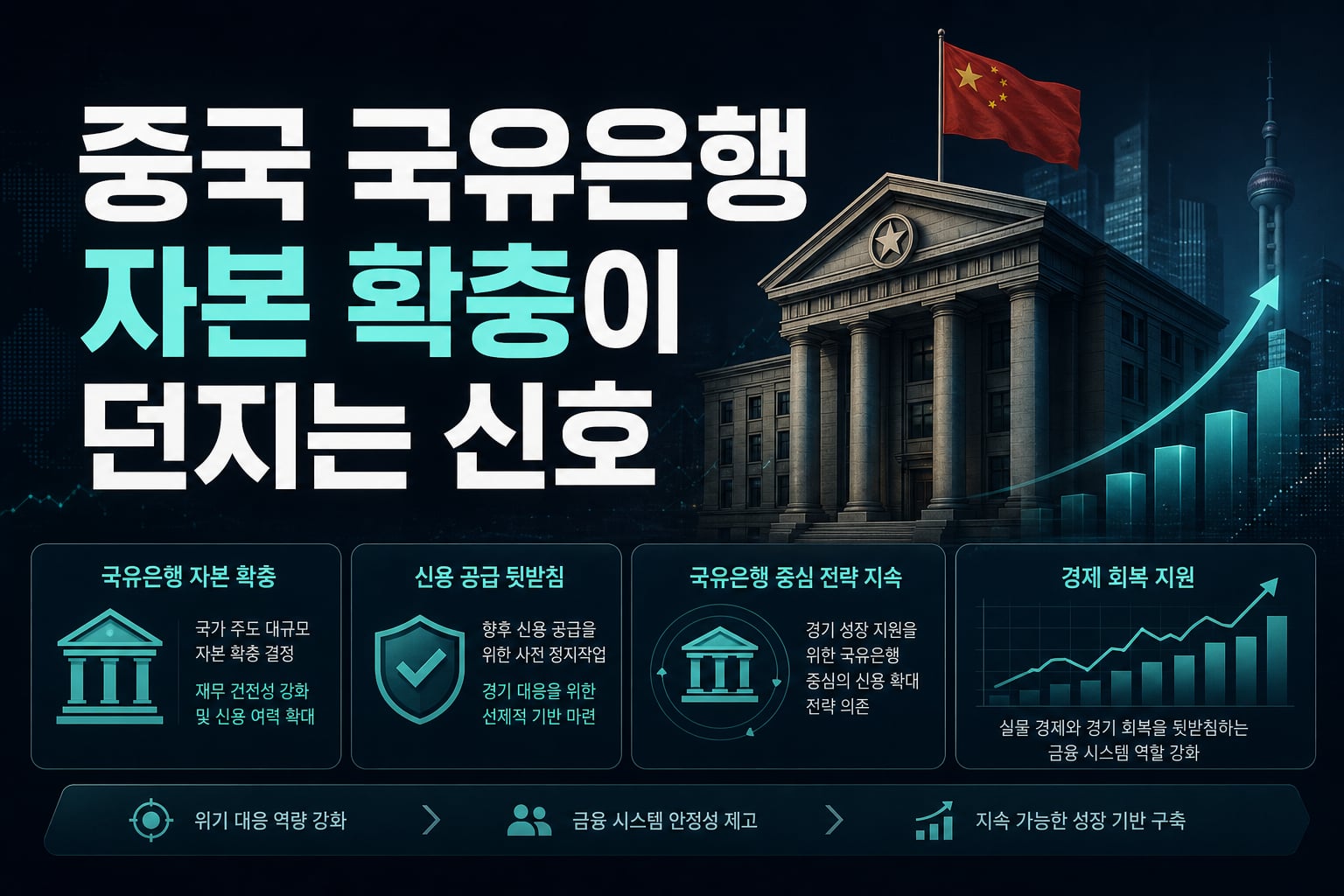 중국 국유은행 자본 확충이 던지는 신호