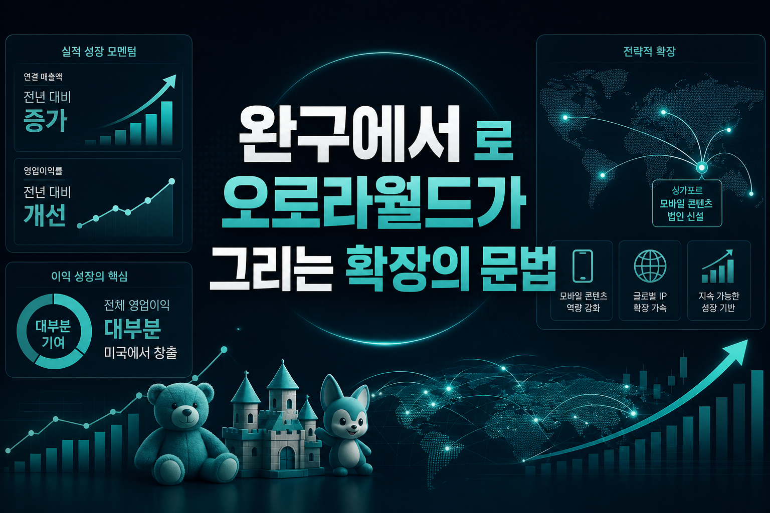 완구에서 IP로, 오로라월드가 그리는 확장의 문법
