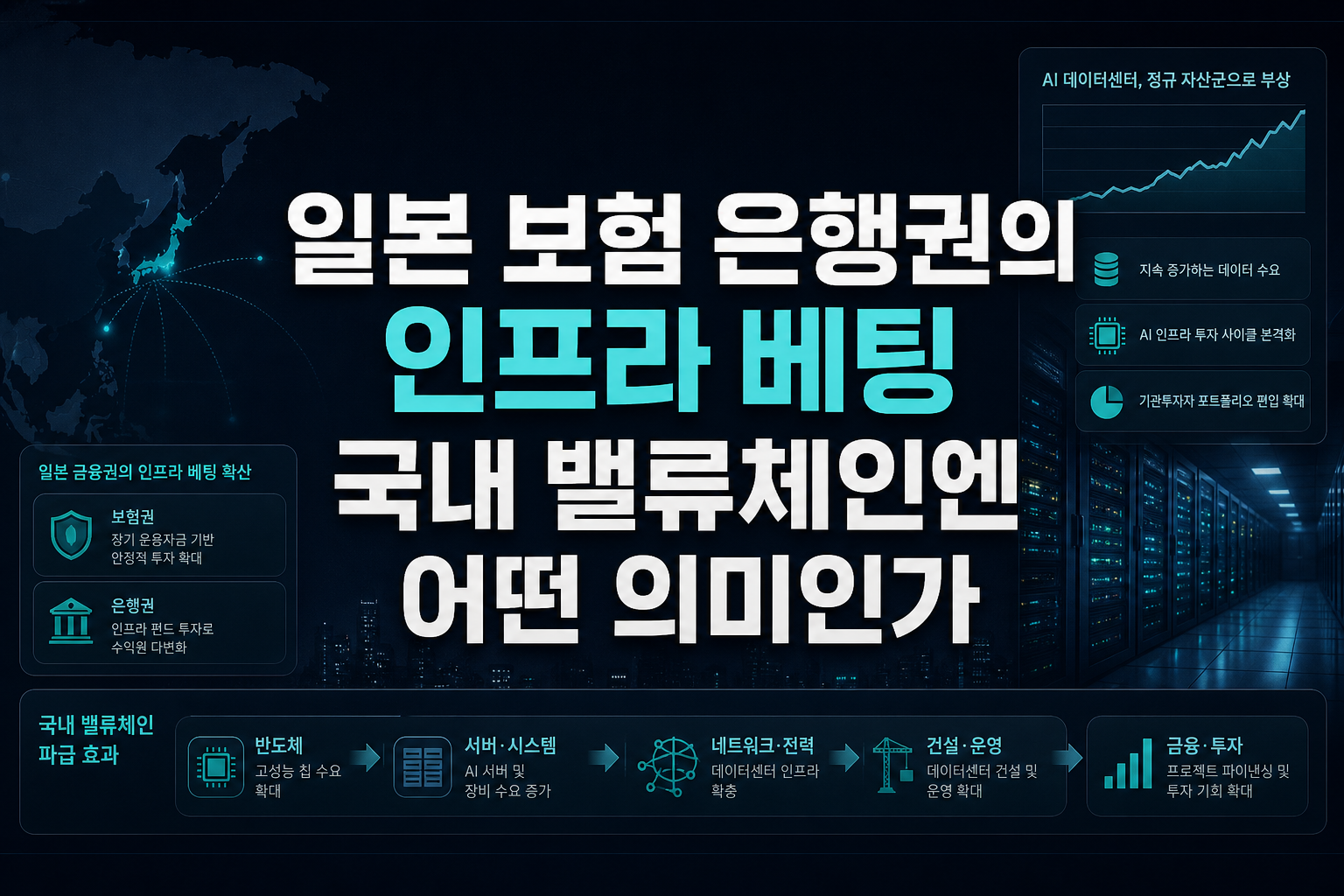 일본 보험·은행권의 AI 인프라 베팅, 국내 밸류체인엔 어떤 의미인가