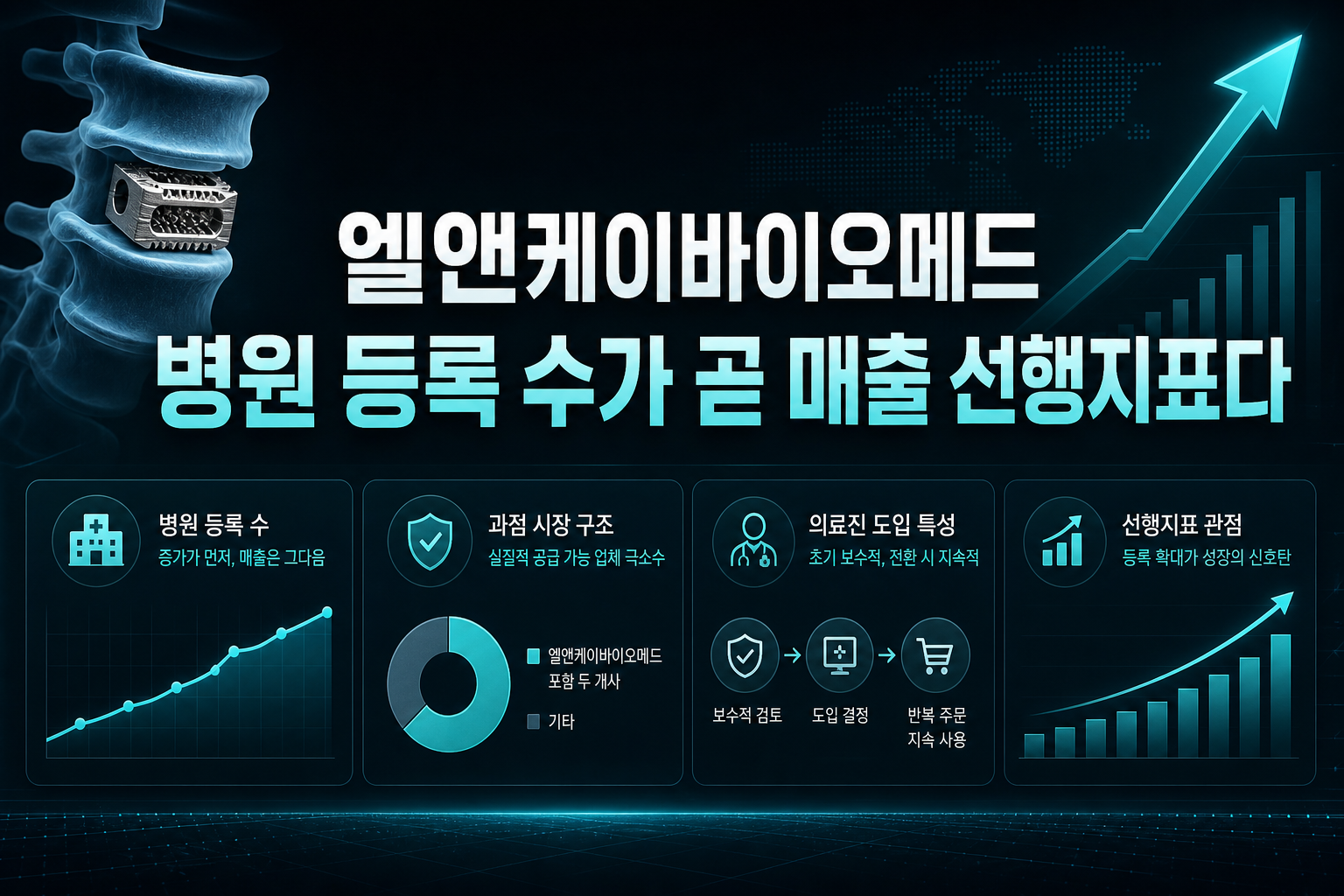 엘앤케이바이오메드, 병원 등록 수가 곧 매출 선행지표다