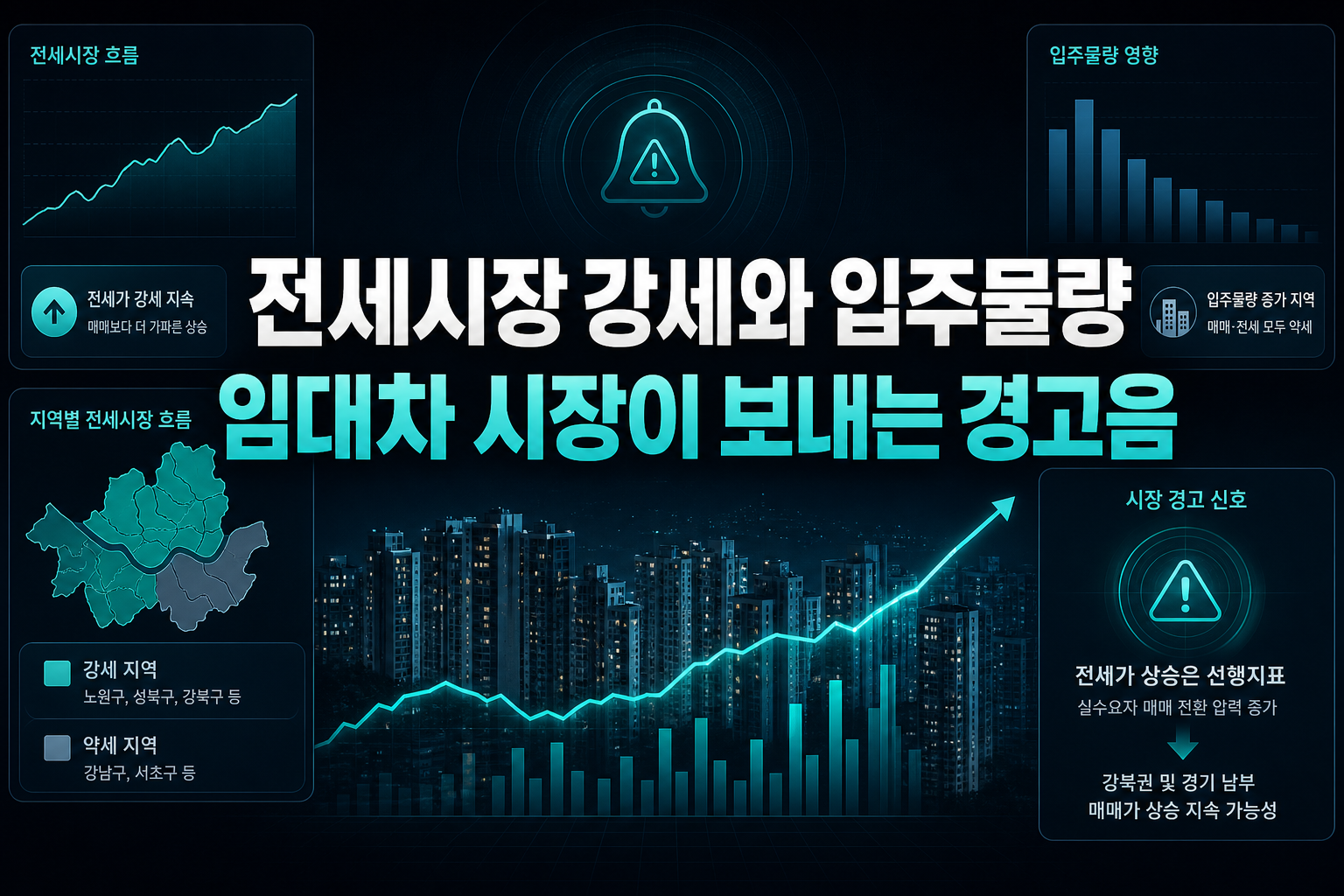 전세시장 강세와 입주물량, 임대차 시장이 보내는 경고음