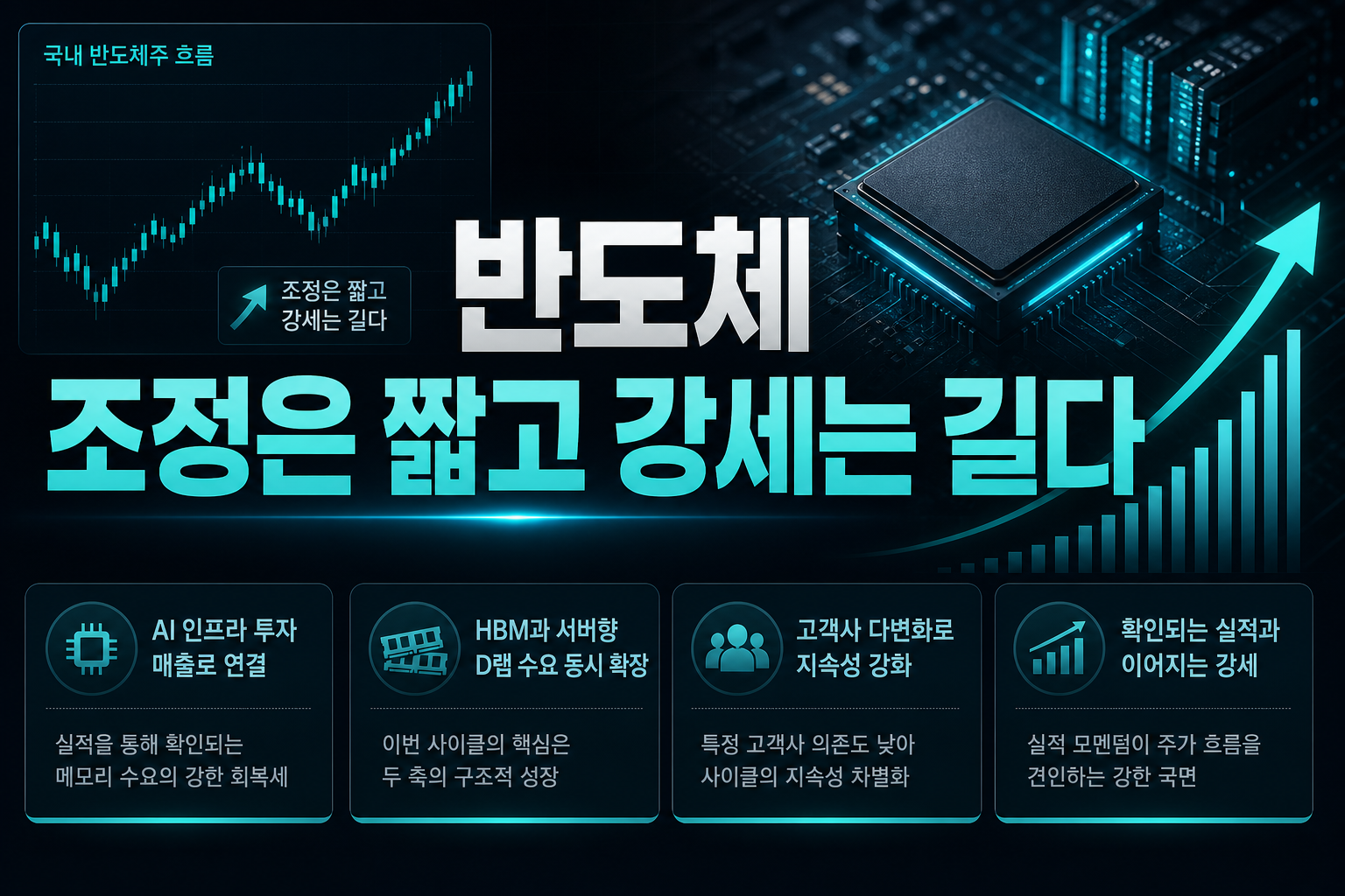 반도체, 조정은 짧고 강세는 길다