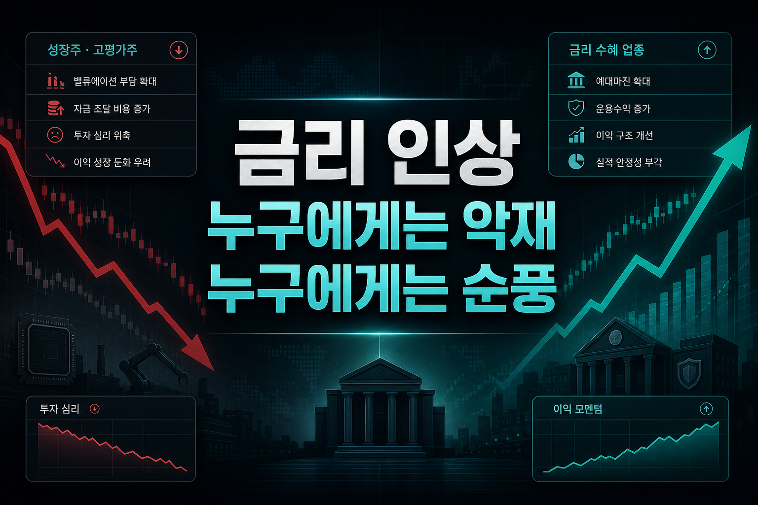 금리 인상, 누구에게는 악재 누구에게는 순풍