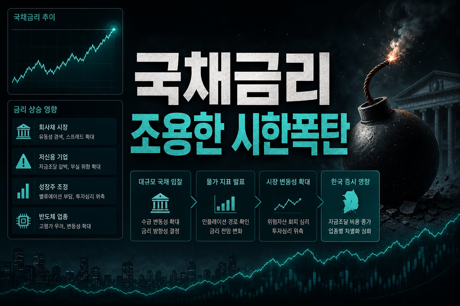 美 국채금리 5%, 조용한 시한폭탄