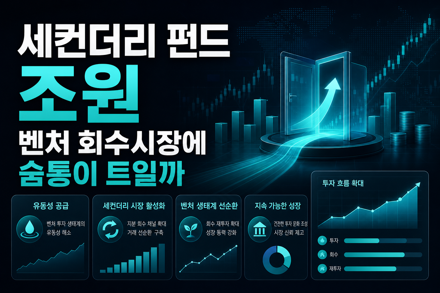 세컨더리 펀드 1조원, 벤처 회수시장에 숨통이 트일까