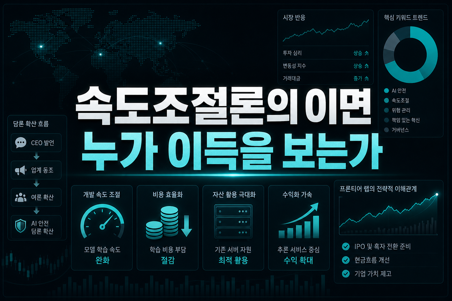 속도조절론의 이면, 누가 이득을 보는가