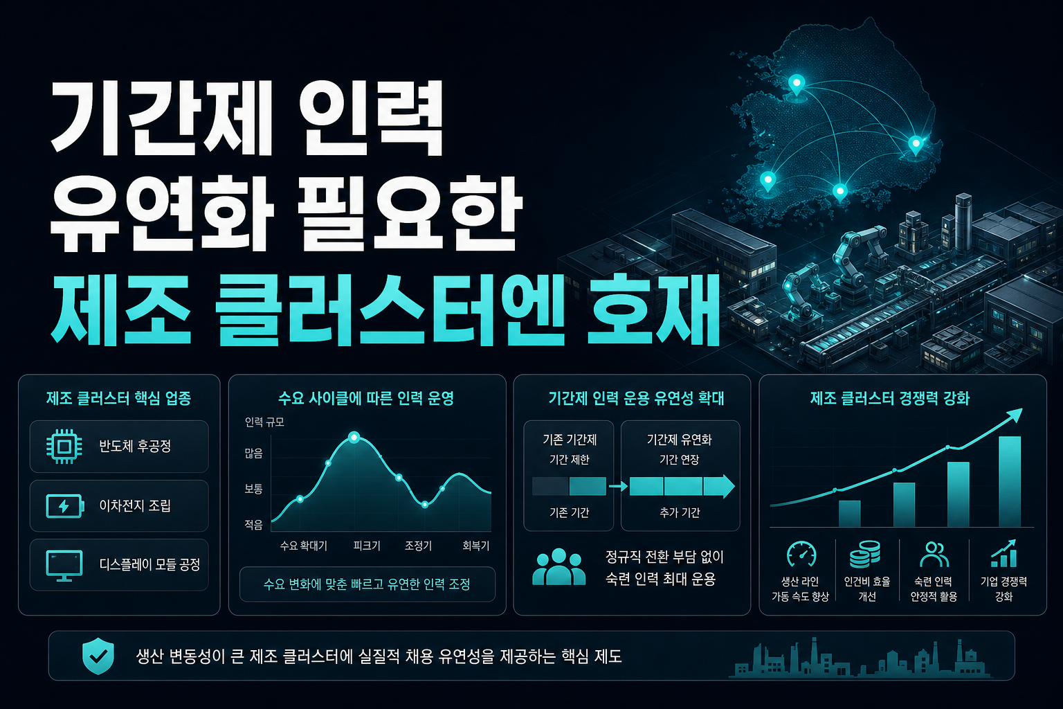 기간제 2+2, 인력 유연화 필요한 제조 클러스터엔 호재
